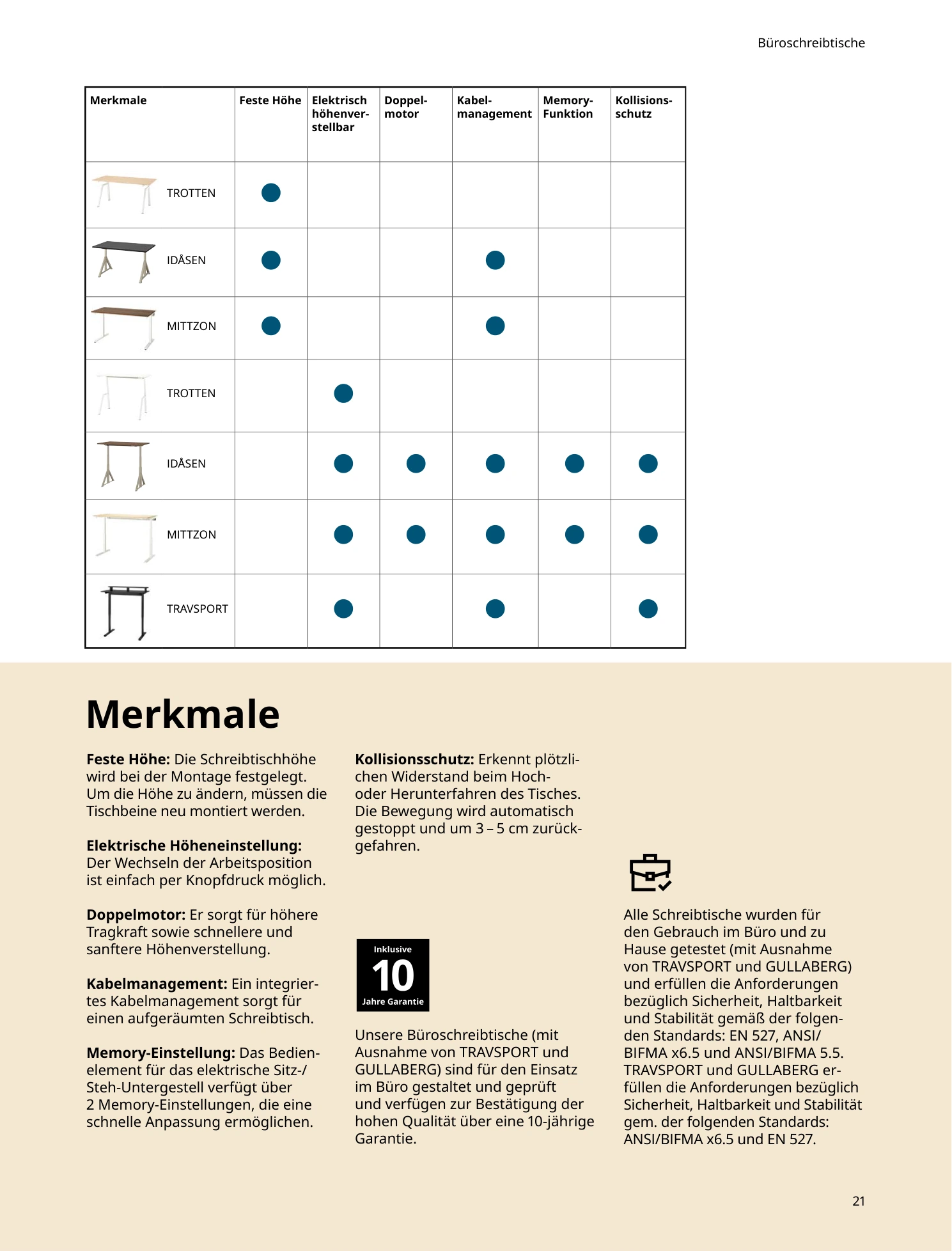 Flyer page 21