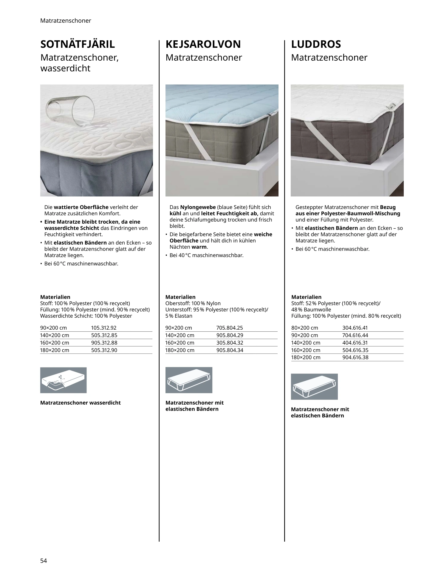 Flyer page 54