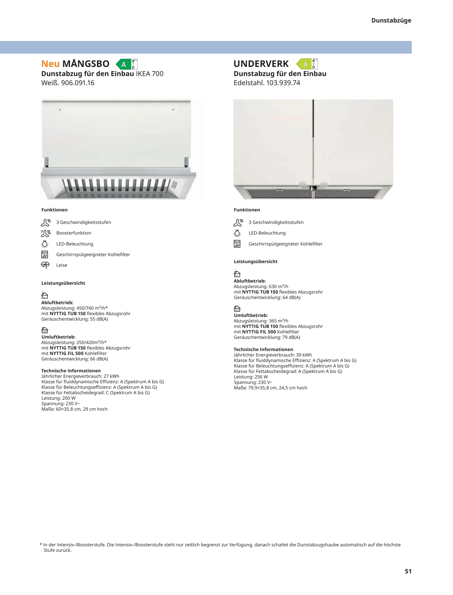 Flyer page 51