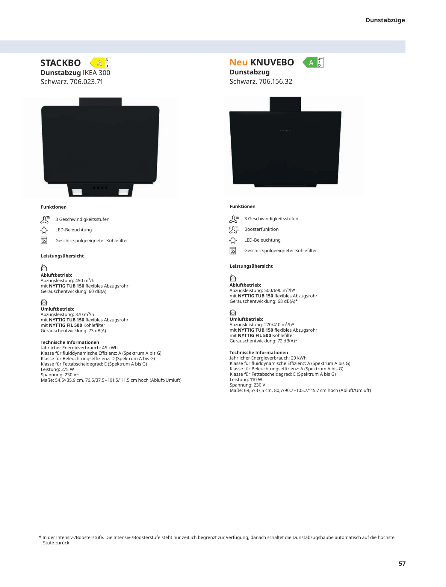 Flyer page 57