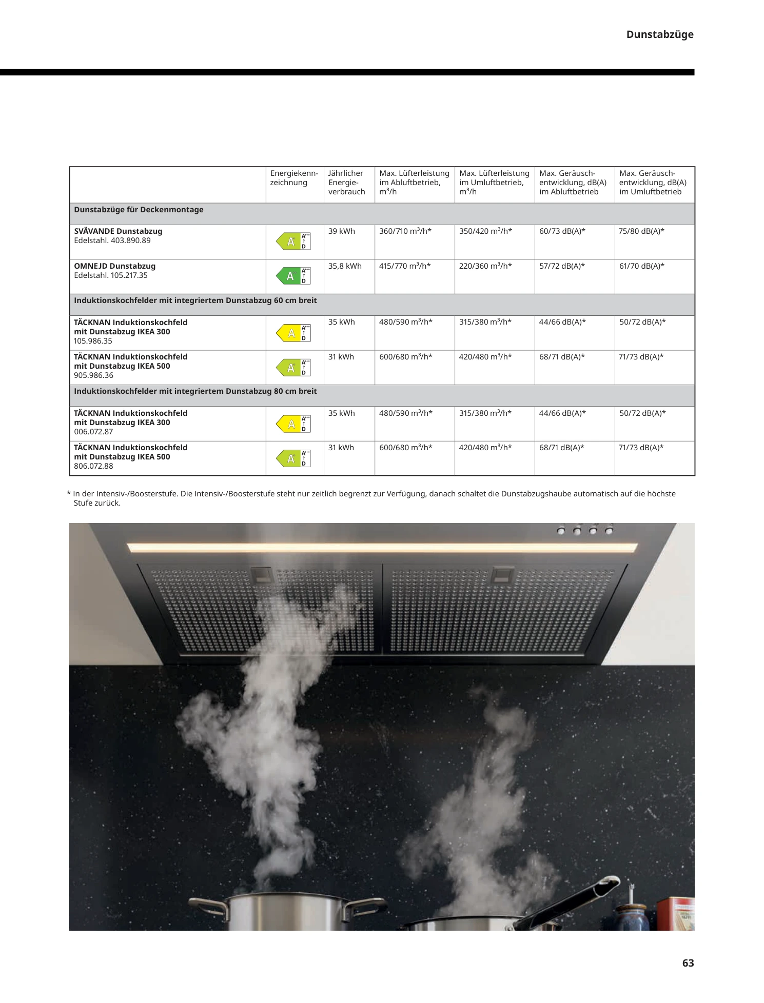 Flyer page 63