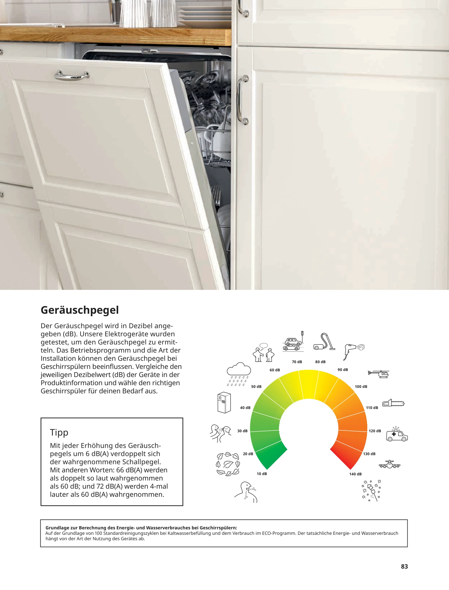 Flyer page 83