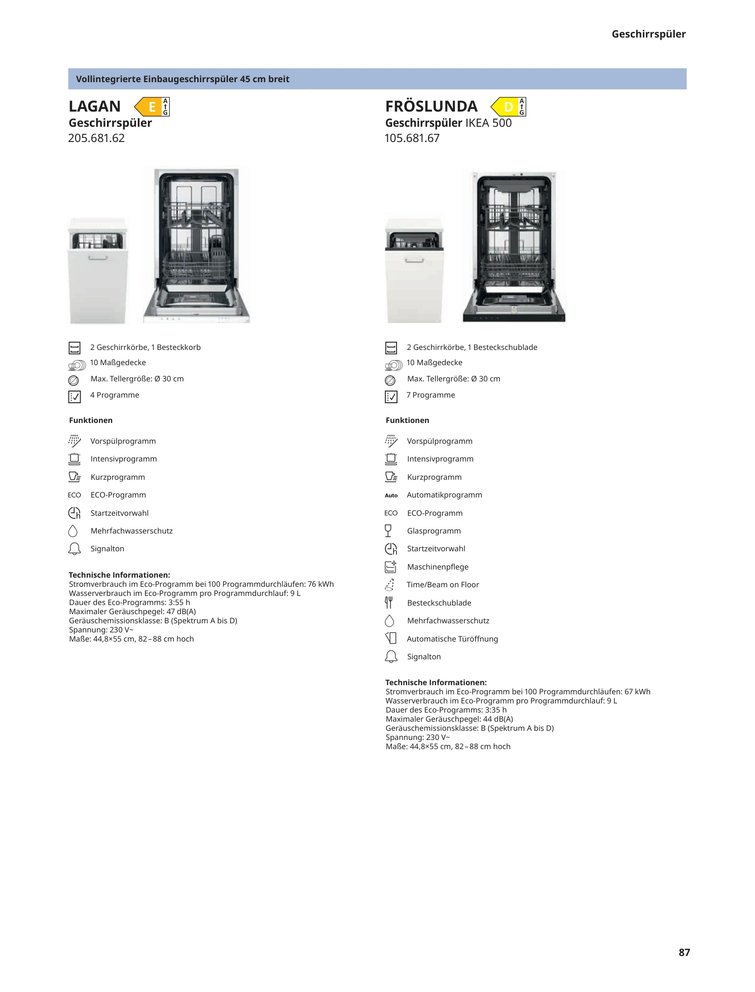 Flyer page 87