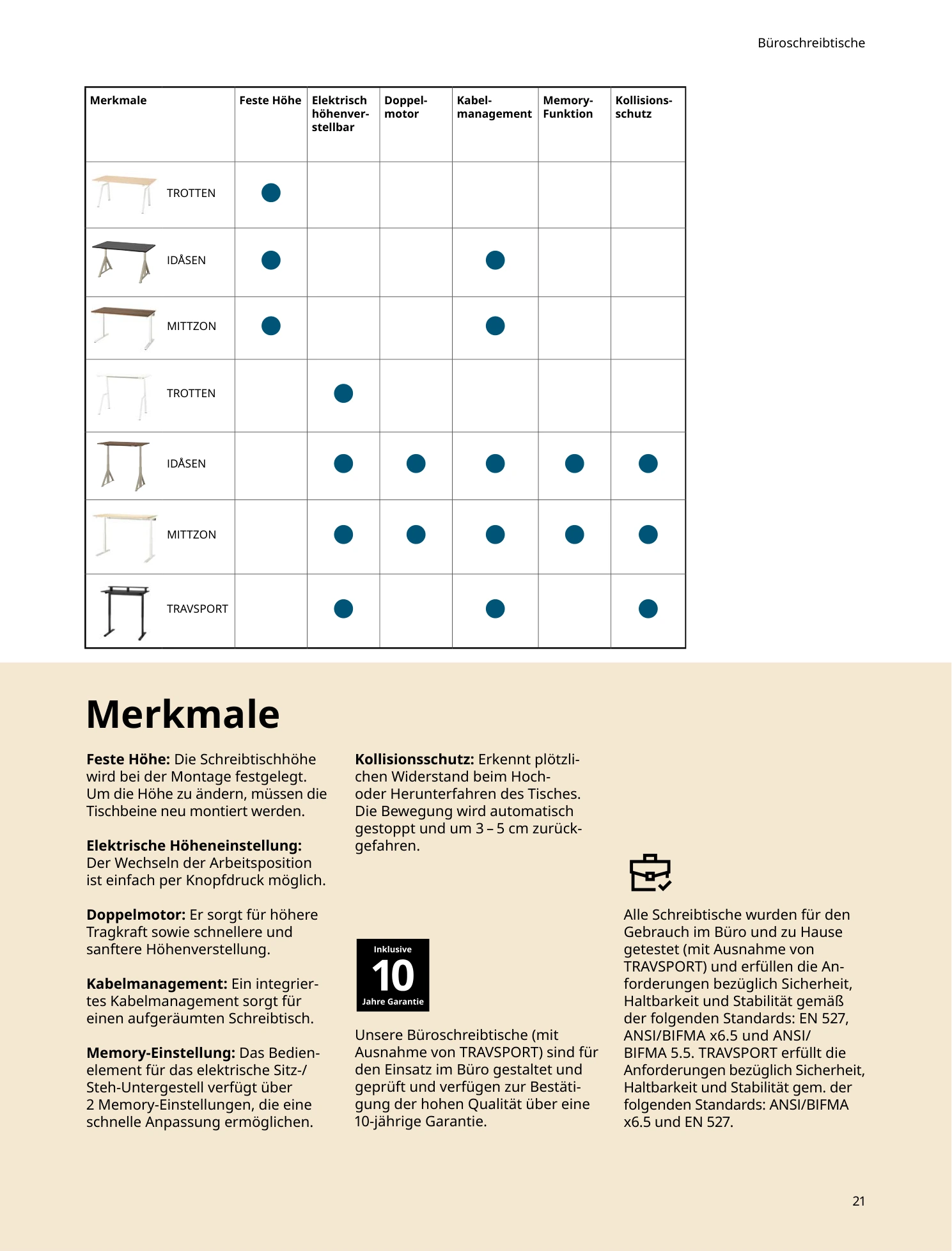 Flyer page 21