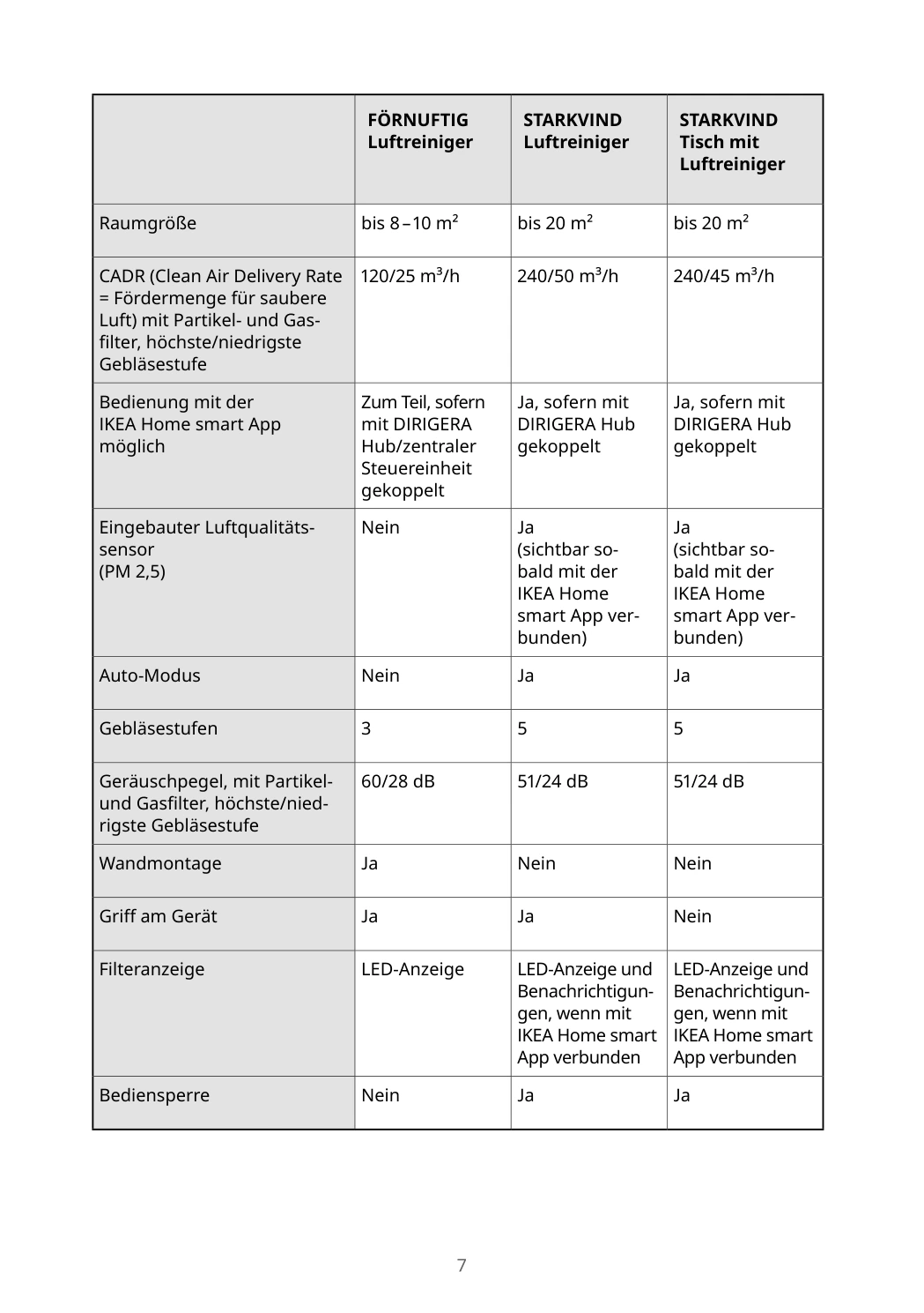 Flyer page 7