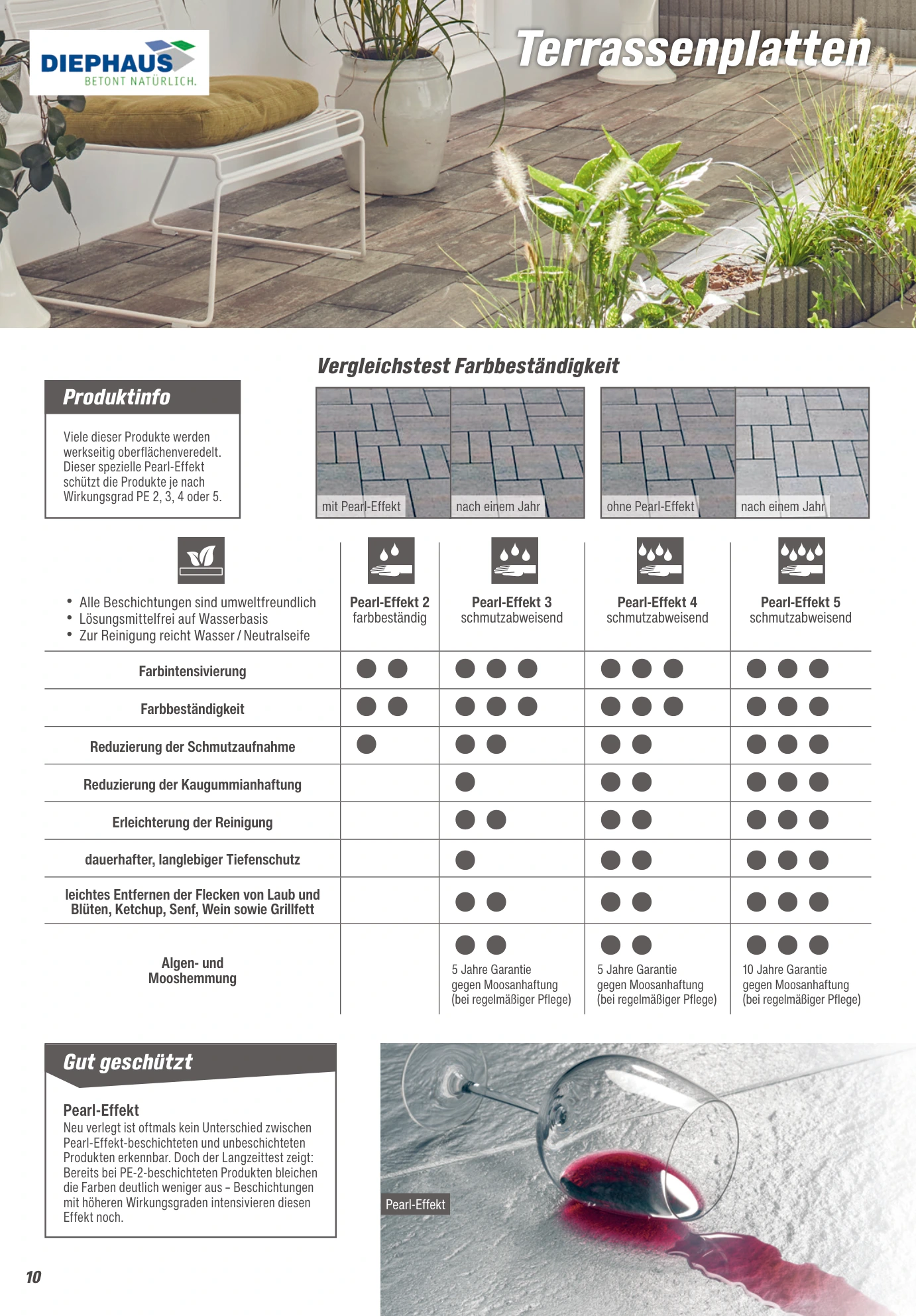 Flyer page 10