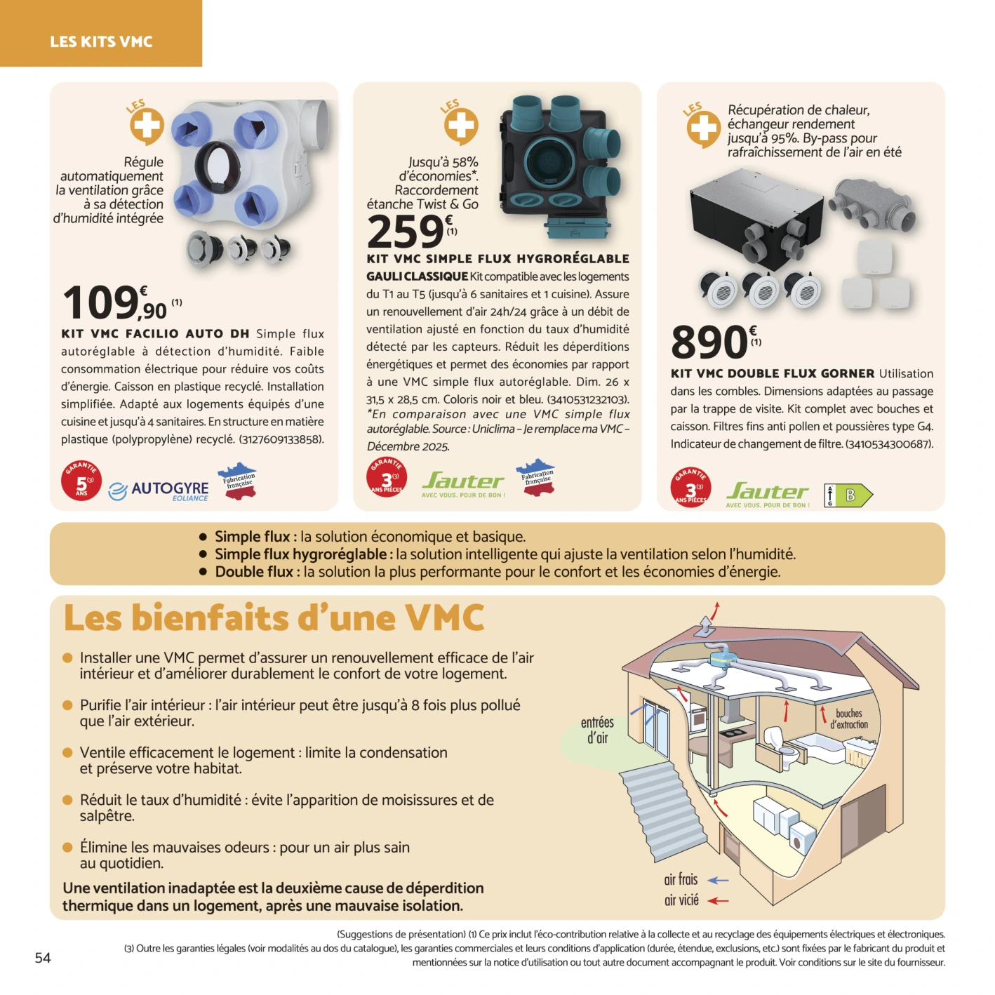 Flyer page 54